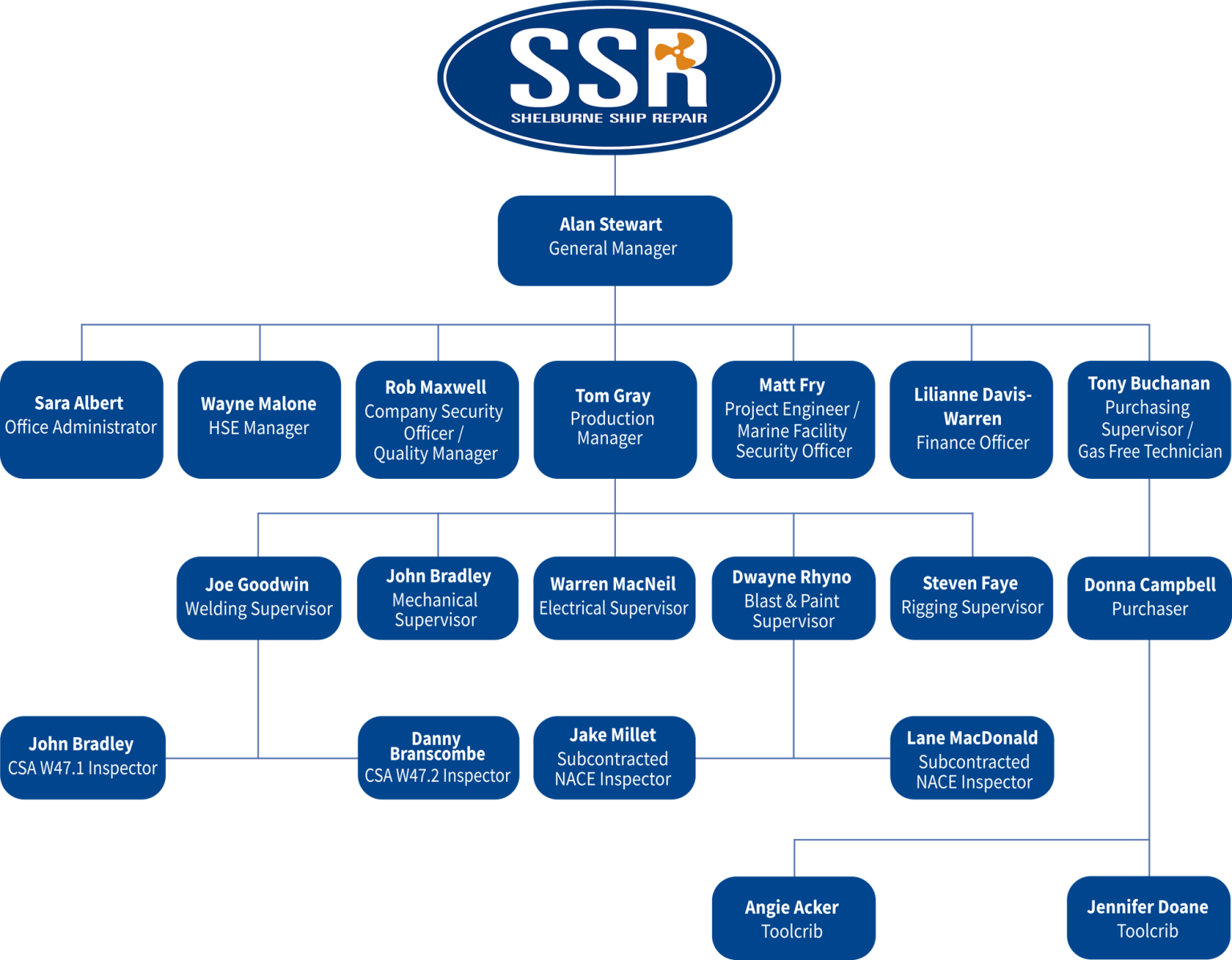 SSR Team 2024