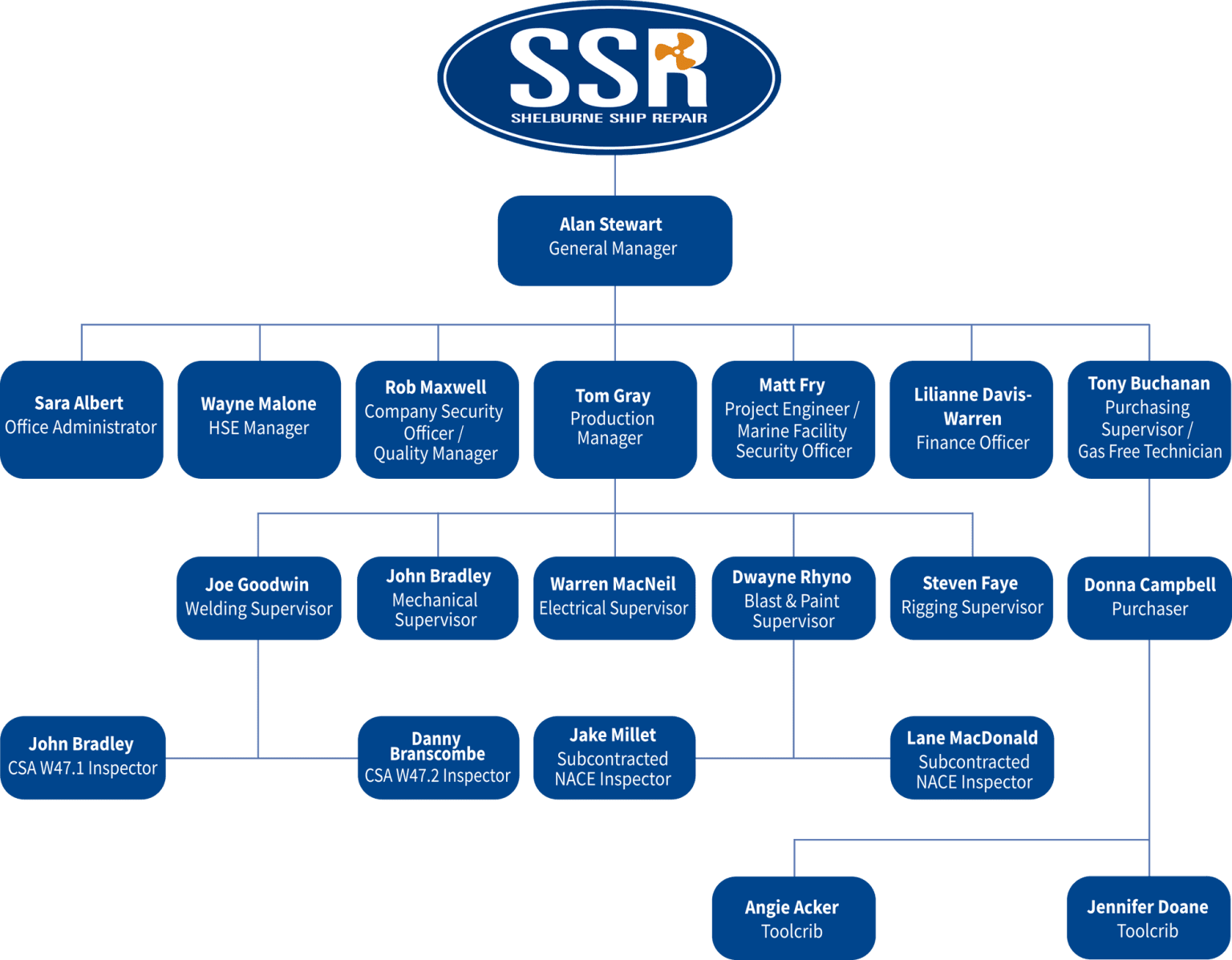 SSR Team 2024